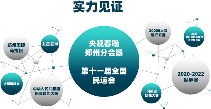 關于我們